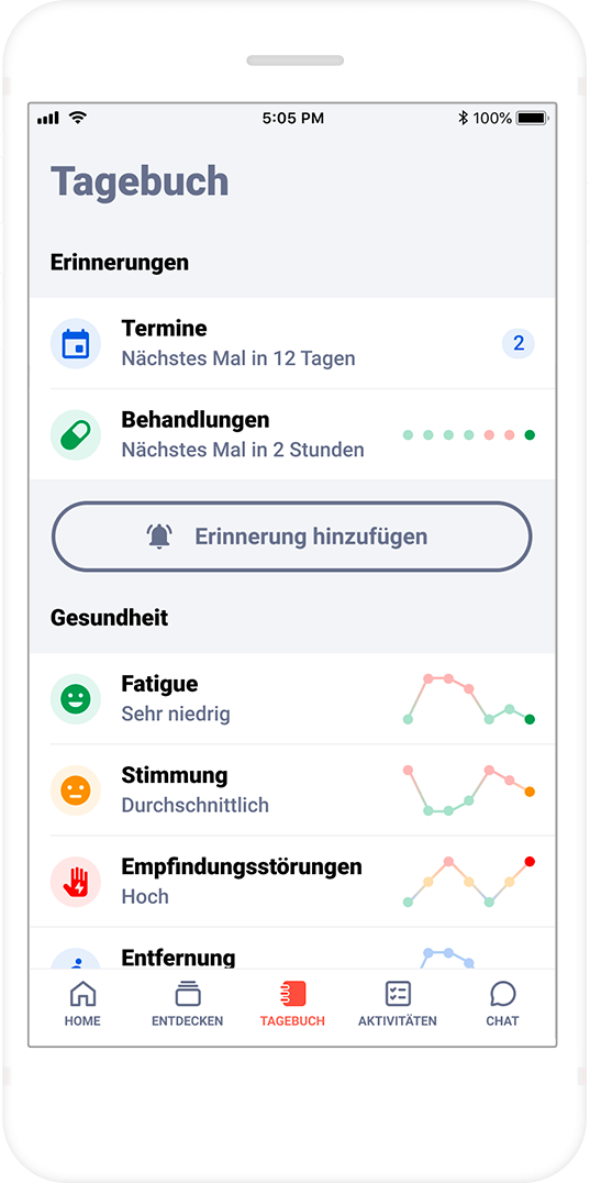 Unterstützung und Erinnerungen für Patienten